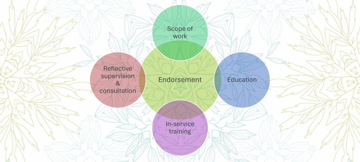 Benefits + Expectations – Welcome to the Barnard Center for Infant and ...